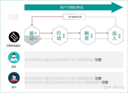 互联网健康管理发展缓慢的根源 数据服务的深层困境