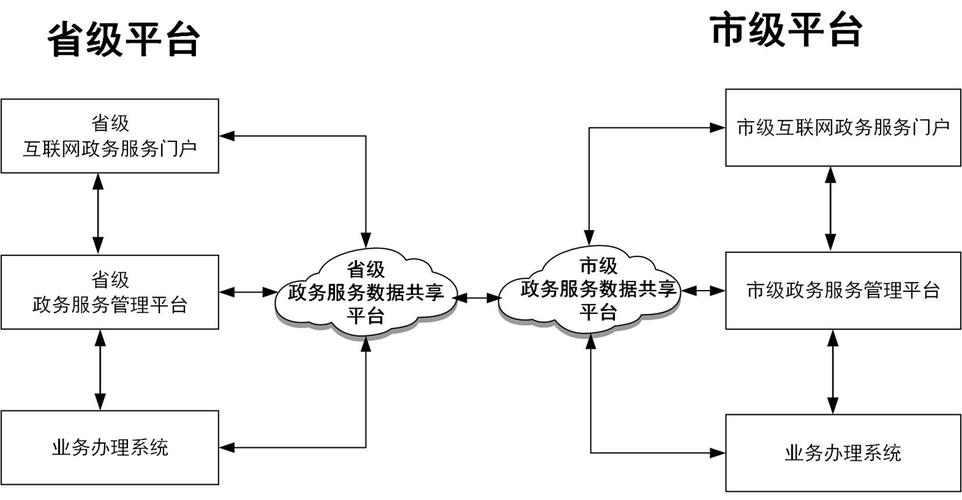 “互联网+政务服务”技术体系建设指南 数据服务赋能治理现代化